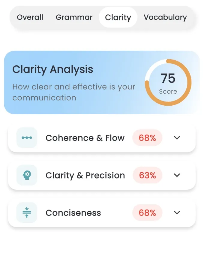 Clarity score
