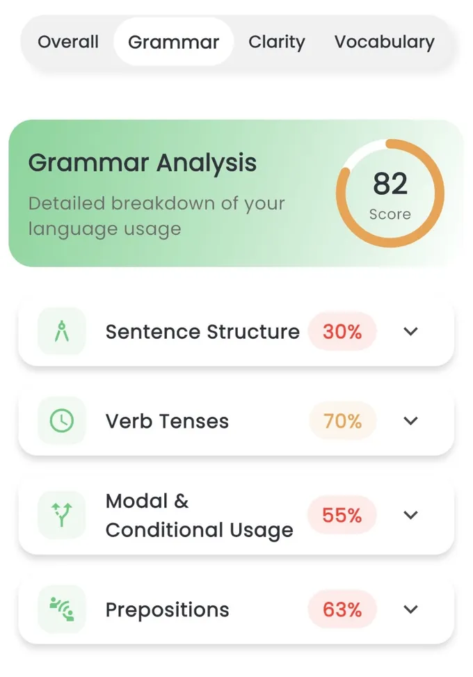 Grammar analysis